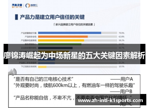 廖锦涛崛起为中场新星的五大关键因素解析