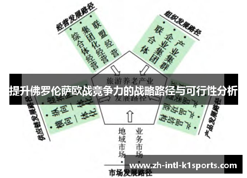 提升佛罗伦萨欧战竞争力的战略路径与可行性分析