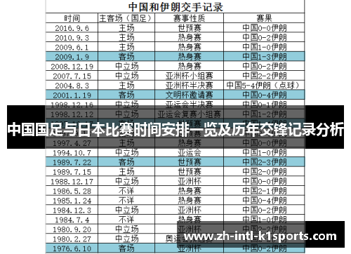 中国国足与日本比赛时间安排一览及历年交锋记录分析