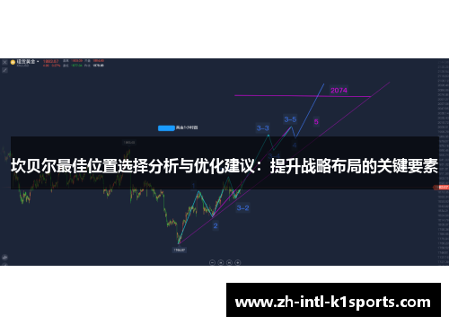 坎贝尔最佳位置选择分析与优化建议：提升战略布局的关键要素