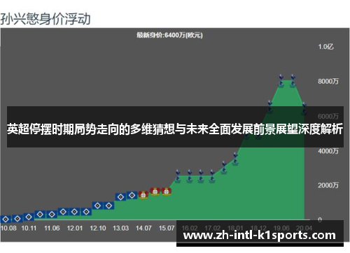 英超停摆时期局势走向的多维猜想与未来全面发展前景展望深度解析
