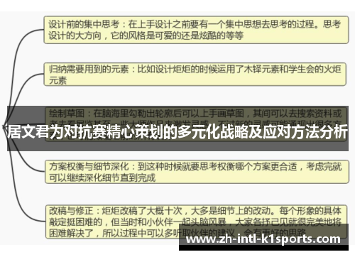 居文君为对抗赛精心策划的多元化战略及应对方法分析
