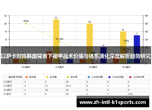 以萨卡对阵韩国背景下德甲战术价值与体系演化深度解析趋势研究