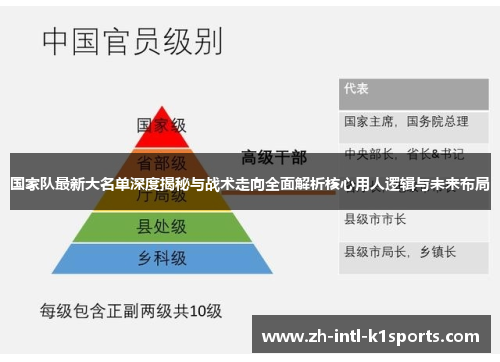 国家队最新大名单深度揭秘与战术走向全面解析核心用人逻辑与未来布局