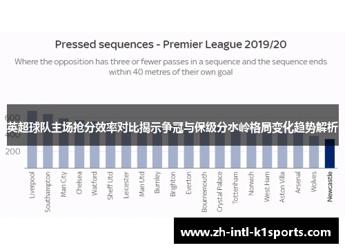 英超球队主场抢分效率对比揭示争冠与保级分水岭格局变化趋势解析
