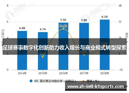 足球赛事数字化创新助力收入增长与商业模式转型探索