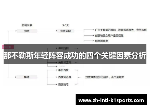 那不勒斯年轻阵容成功的四个关键因素分析